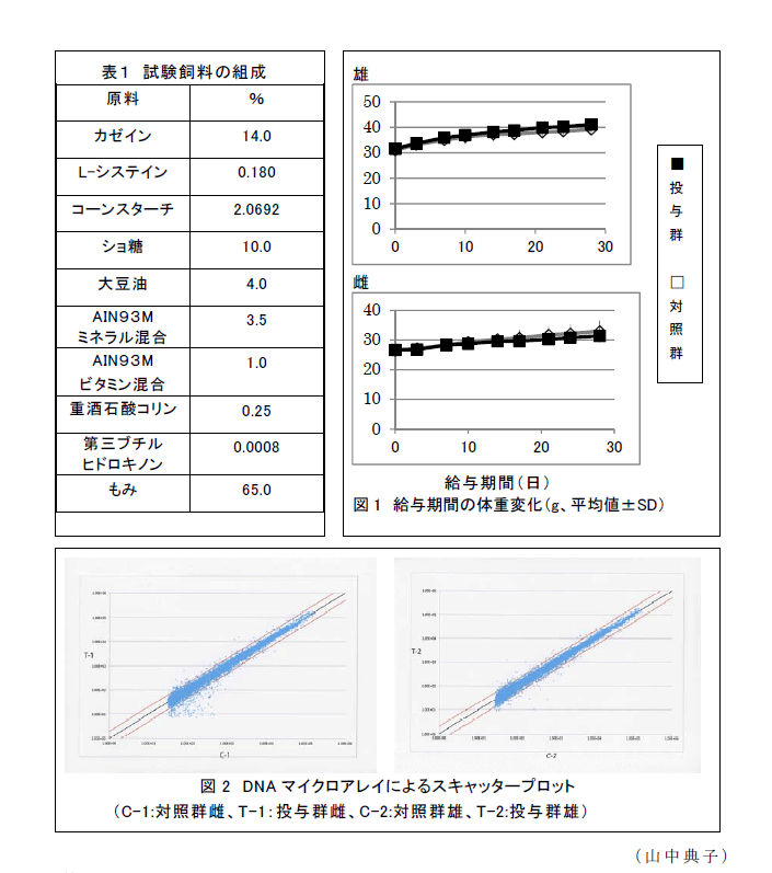 図1～2,表1