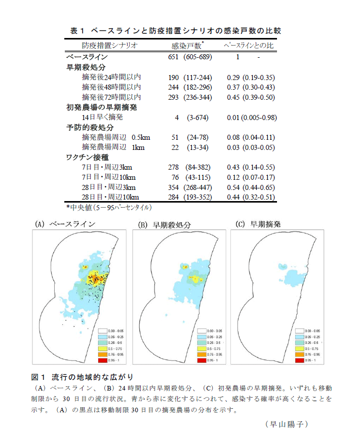 図1,表1