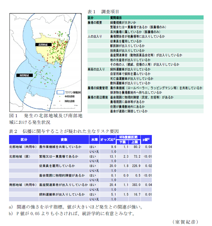 図1,表1～2