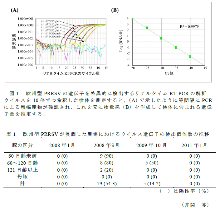 図1,表1