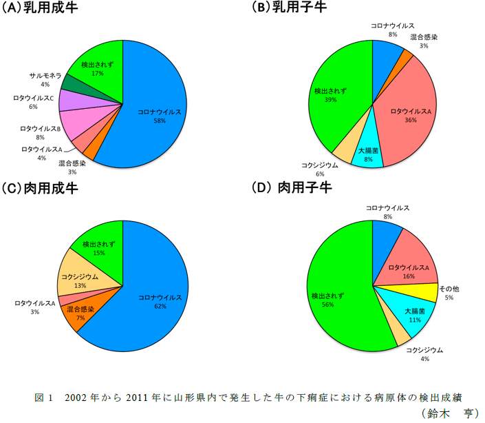 図1