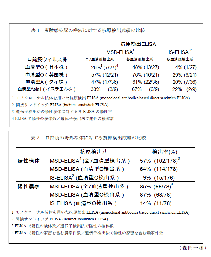 表1～2