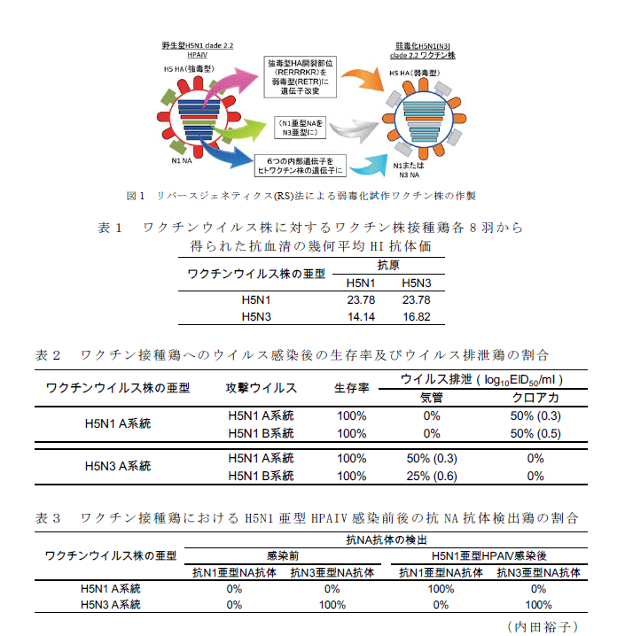 表1～3