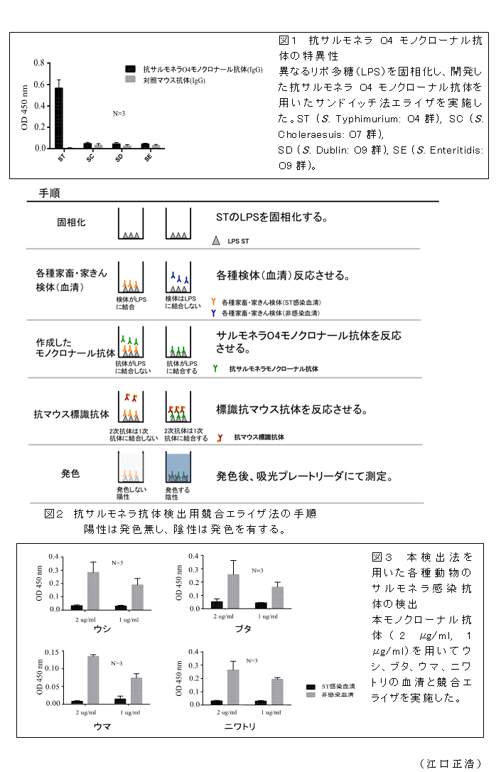図1~3