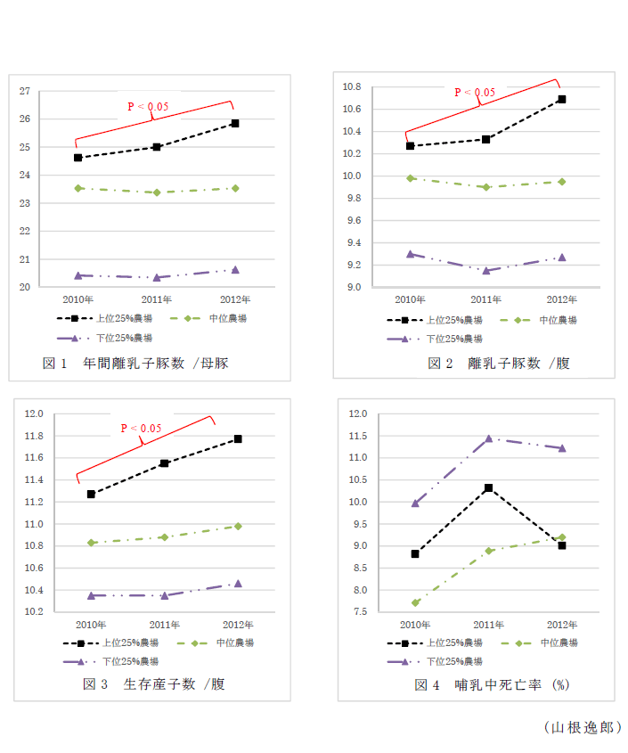 図1～4