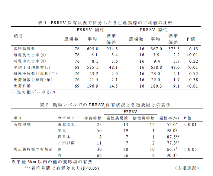 表1～2