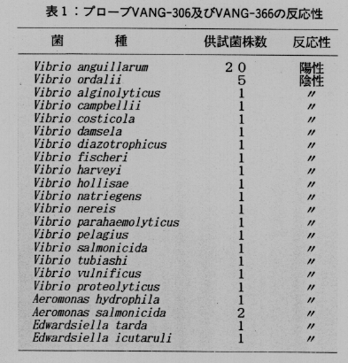 表1.プローブVANG-306及びVANG-366の反応性