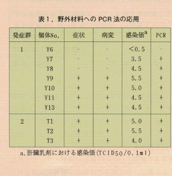 表1.野外材料へのPCR法の応用