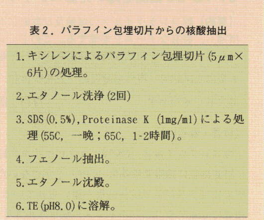 表2.パラフィン包埋切片からの核酸抽出