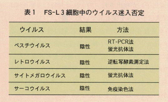 表1.FS-L3細胞中のウイルス迷入否定