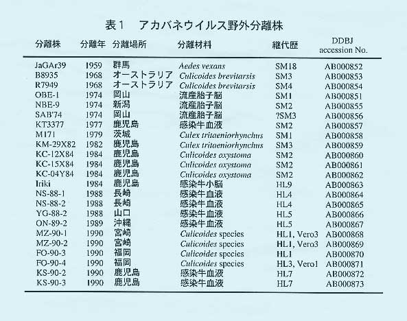 表1.アカバネウイルス野外分離株