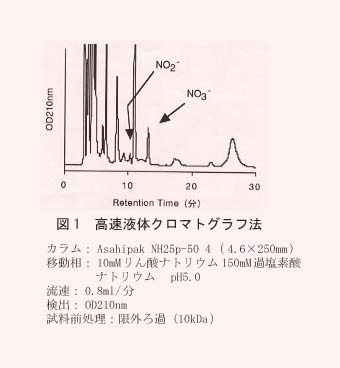 図1 高速液体クロマトグラフ法