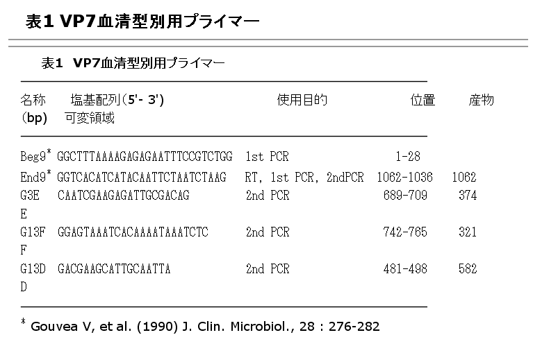 表1 VP7血清型別用プライマー