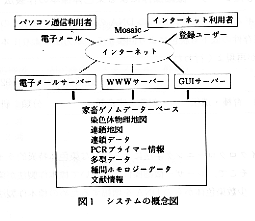 図1 システムの概念図