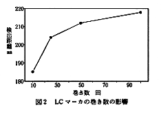 図2 LCマーカの巻き数の影響