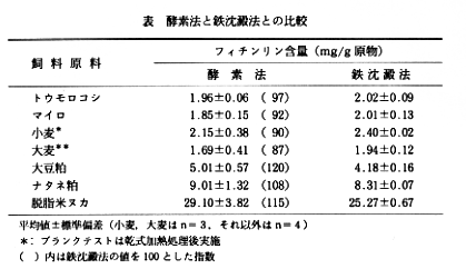 表 酵素法と鉄沈殿法との比較