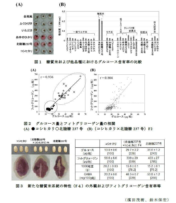 図1～3