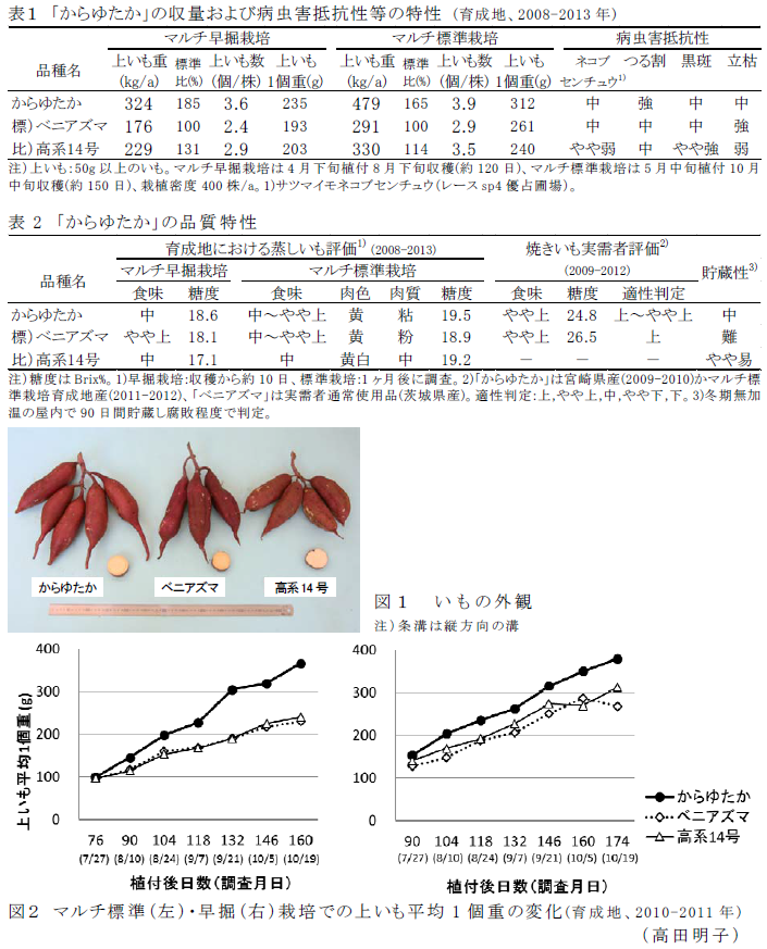 表1～2、図1～2