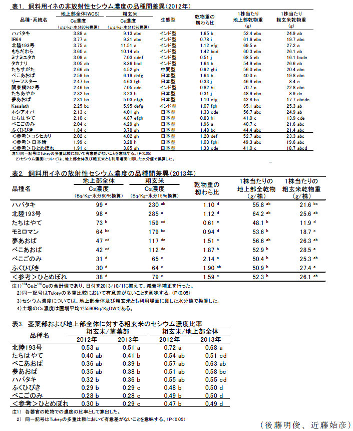 表1～2