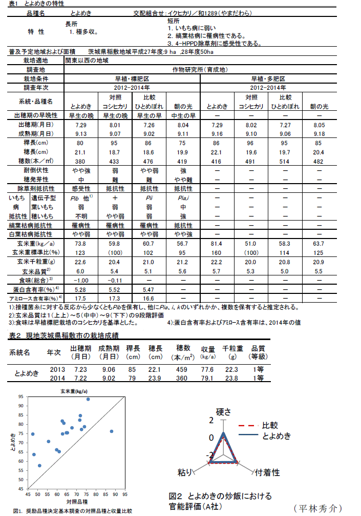 図1～2,表1