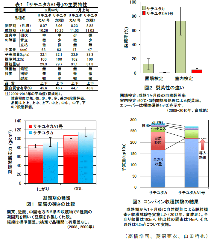 図1～3,表1