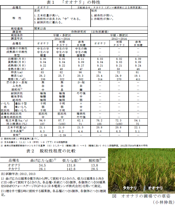 図,表1～2