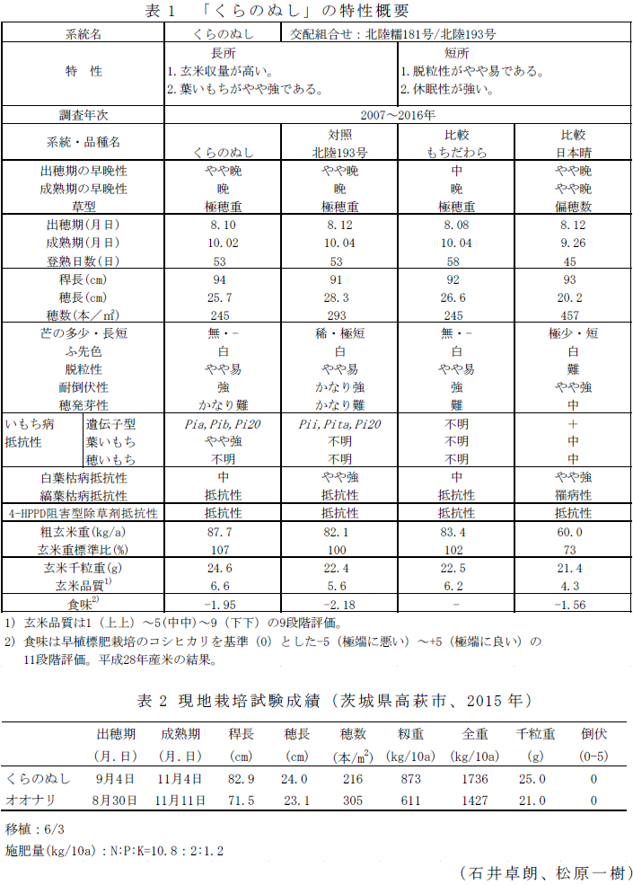 表1 「くらのぬし」の特性概要?表2 現地栽培試験成績(茨城県高萩市、2015年)