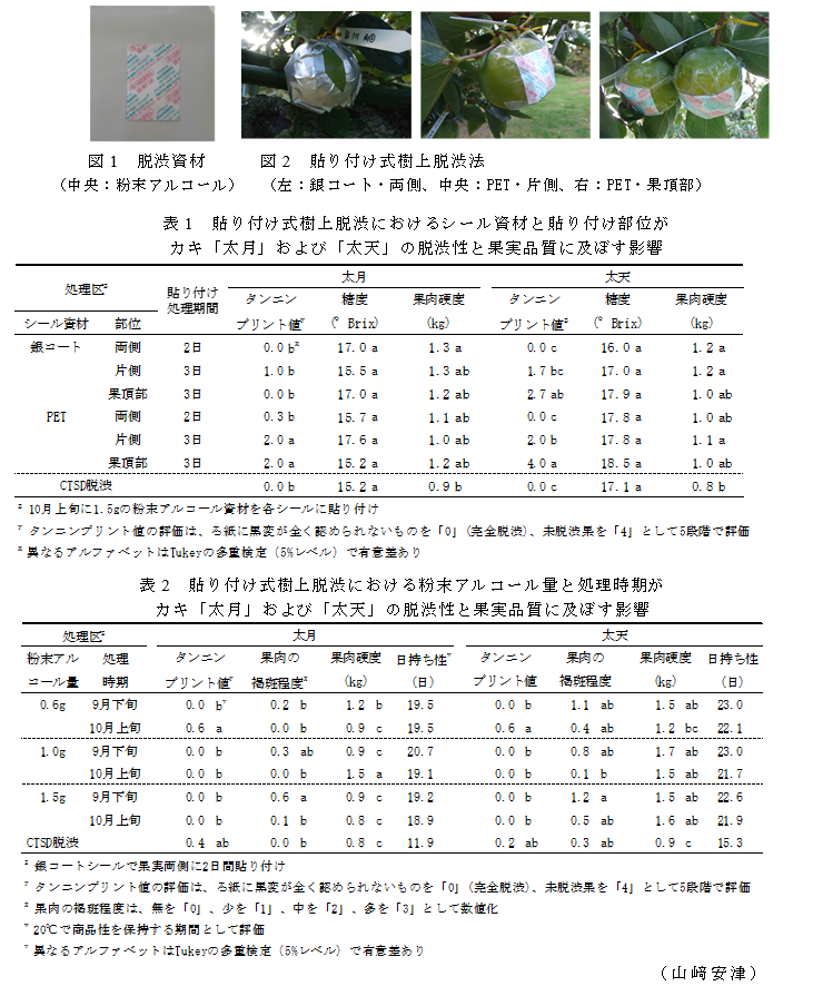 図1 脱渋資材;図2 貼り付け式樹上脱渋法;表1 貼り付け式樹上脱渋におけるシール資材と貼り付け部位が
カキ「太月」および「太天」の脱渋性と果実品質に及ぼす影響;