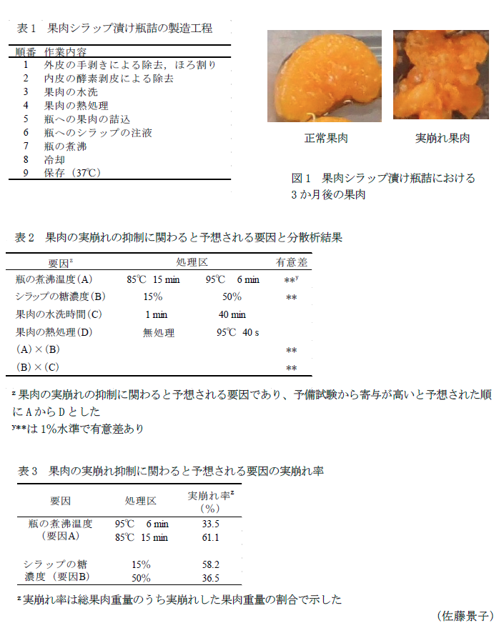 図1 果肉シラップ漬け瓶詰における3か月後の果肉,表1 果肉シラップ漬け瓶詰の製造工程,表2 果肉の実崩れの抑制に関わると予想される要因と分散析結果,表3 果肉の実崩れ抑制に関わると予想される要因の実崩れ率