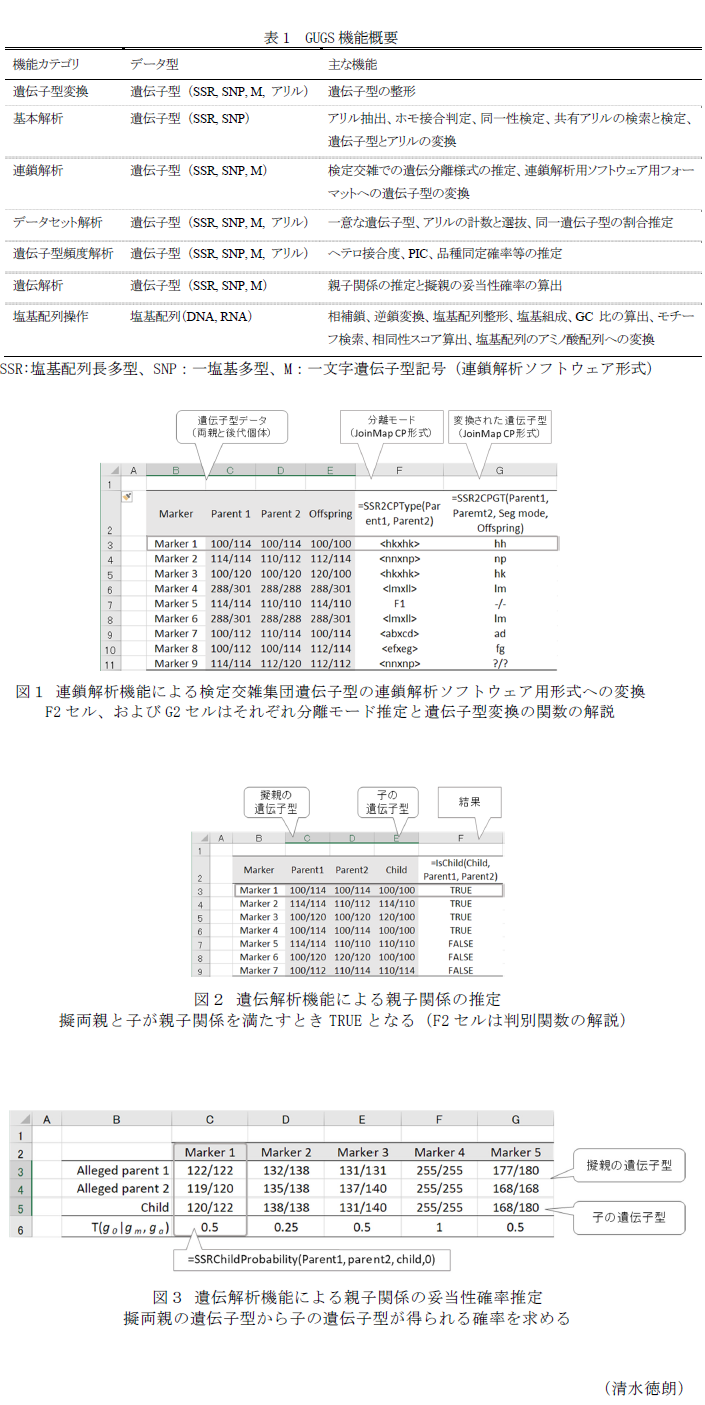 表1 GUGS機能概要,図1 連鎖解析機能による検定交雑集団遺伝子型の連鎖解析ソフトウェア用形式への変換,図2 遺伝解析機能による親子関係の推定,図3 遺伝解析機能による親子関係の妥当性確率推定