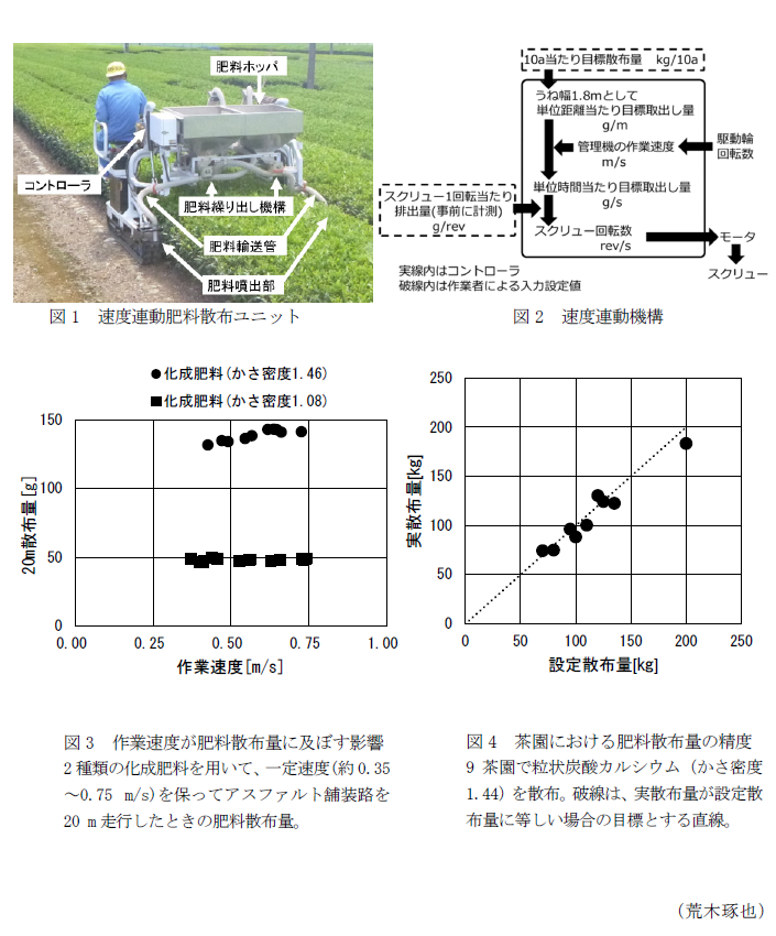 図1 速度連動肥料散布ユニット,図2 速度連動機構,図3 作業速度が肥料散布量に及ぼす影響,図4 茶園における肥料散布量の精度
