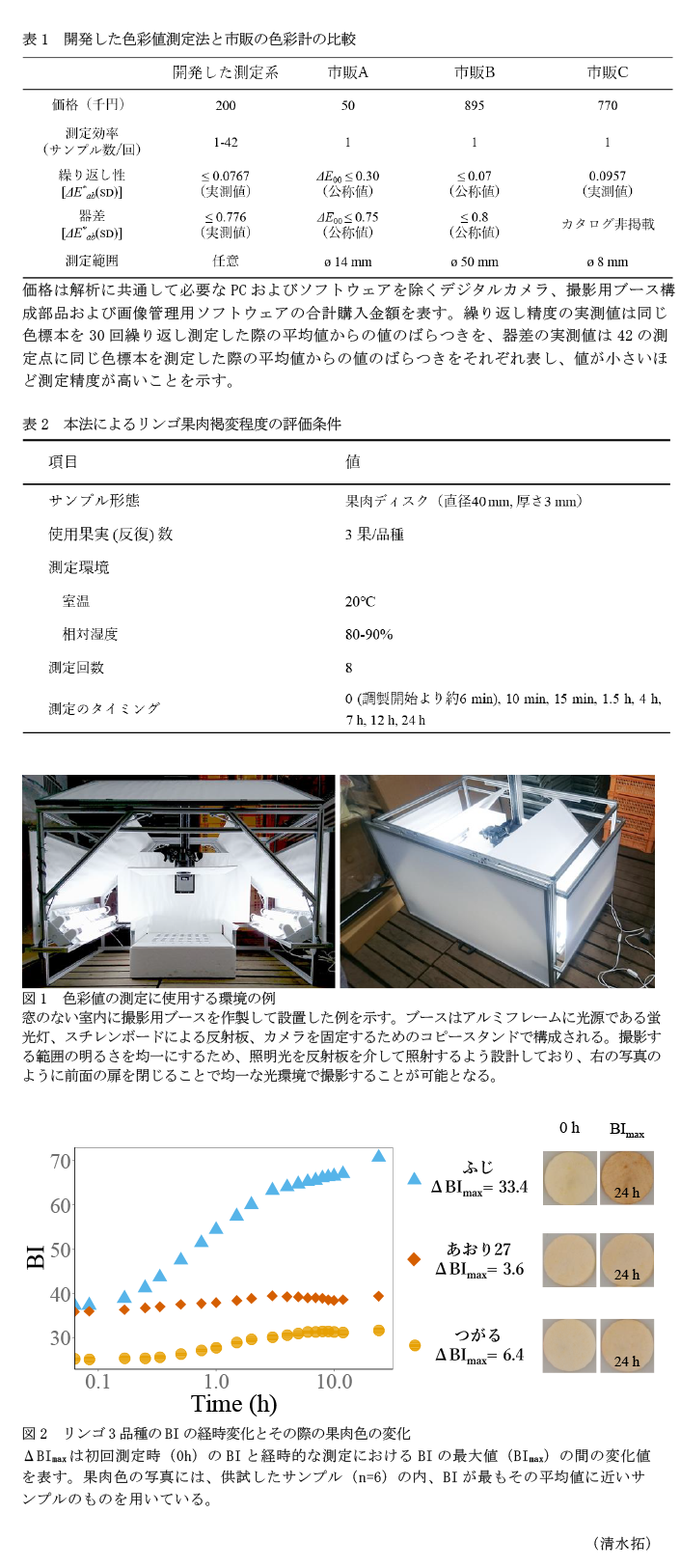 表1 開発した色彩値測定法と市販の色彩計の比較,表2 本法によるリンゴ果肉褐変程度の評価条件,図1 色彩値の測定に使用する環境の例,図2 リンゴ3品種のBIの経時変化とその際の果肉色の変化