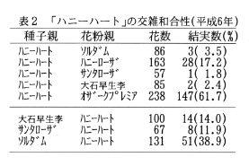 表2.「ハニーハート」の交雑和合性