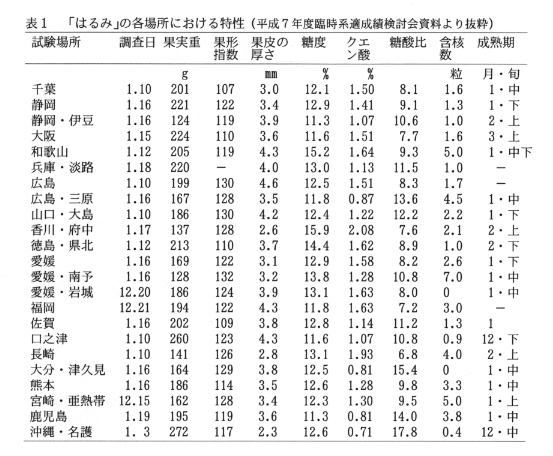 表1.「はるみ」の各場所における特性