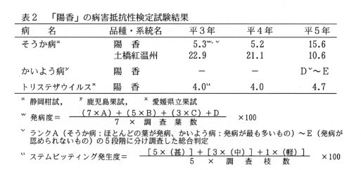 表2.「陽香」の病害抵抗性検定試験結果