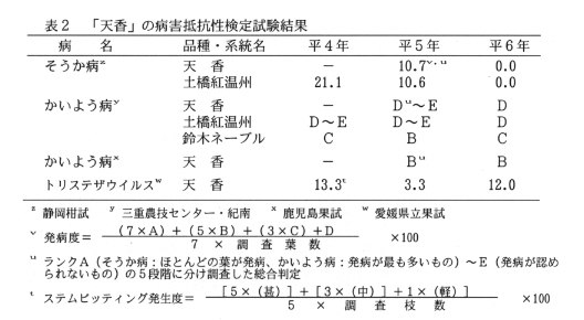 表2.「天香」の病害抵抗性検定試験結果