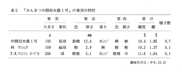 表2.「かんきつ中間母本農1号」の果実の特性