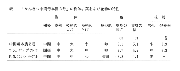 表1.「かんきつ中間母本農2号」の樹体、葉および花粉の特性