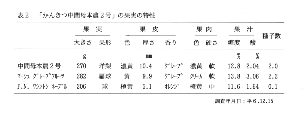 表2.「かんきつ中間母本農2号」の果実の特性