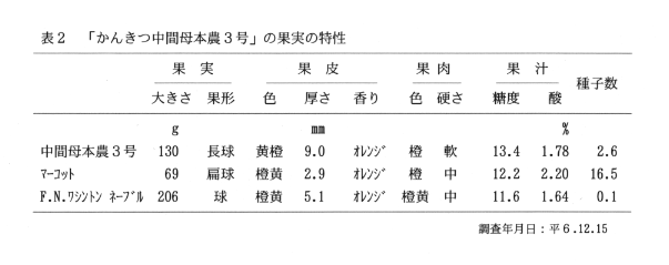 表2.「かんきつ中間母本農3号」の果実の特性