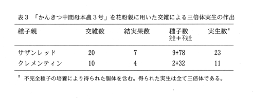 表3.「かんきつ中間母本農3号」を花粉親に用いた交雑による三倍体実生の作出