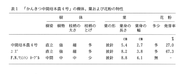 表1.「かんきつ中間母本農4号」の樹体、葉および花粉の特性