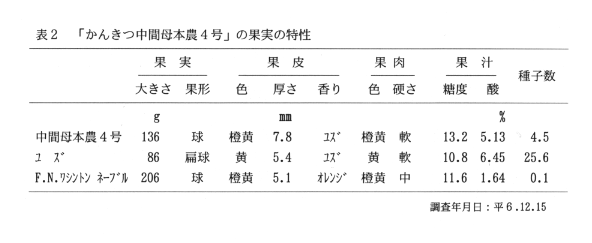 表2.「かんきつ中間母本農4号」の果実の特性