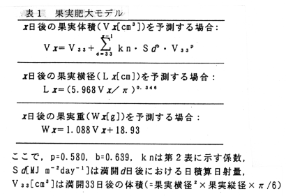 表1.果実肥大モデル