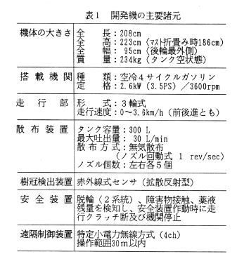 表1.開発機の主要諸元