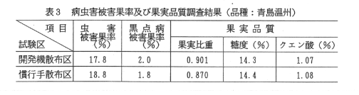 表3.病虫害被害果率及び果実品質調査結果