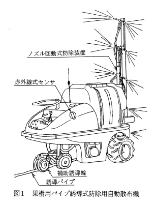 図1.果樹用パイプ誘導式防除用自動散布機