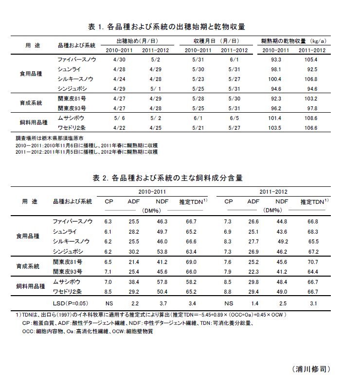 表1～2