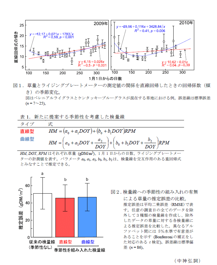 図1,表1