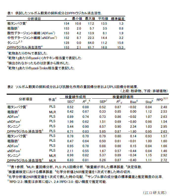 図1,表1～2